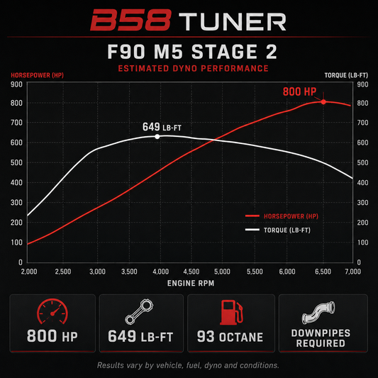 2018 - 2020 BMW M5 Stage 2 Tune Pre LCI