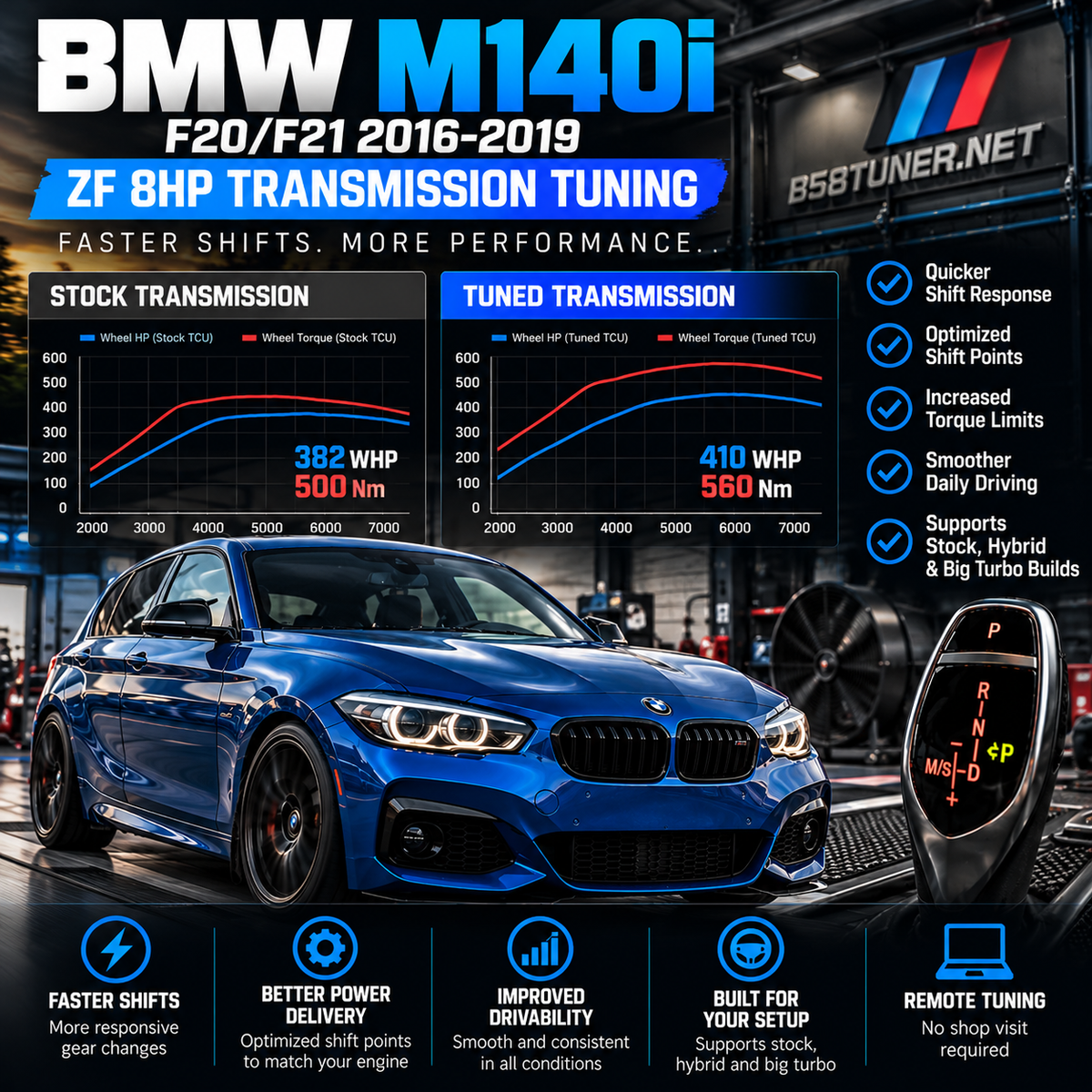 2016–2019 BMW M140i Transmission Tune