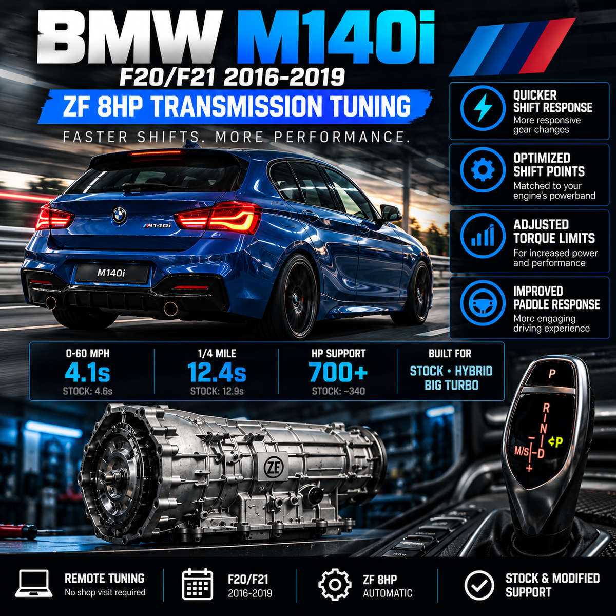 2016–2019 BMW M140i Transmission Tune