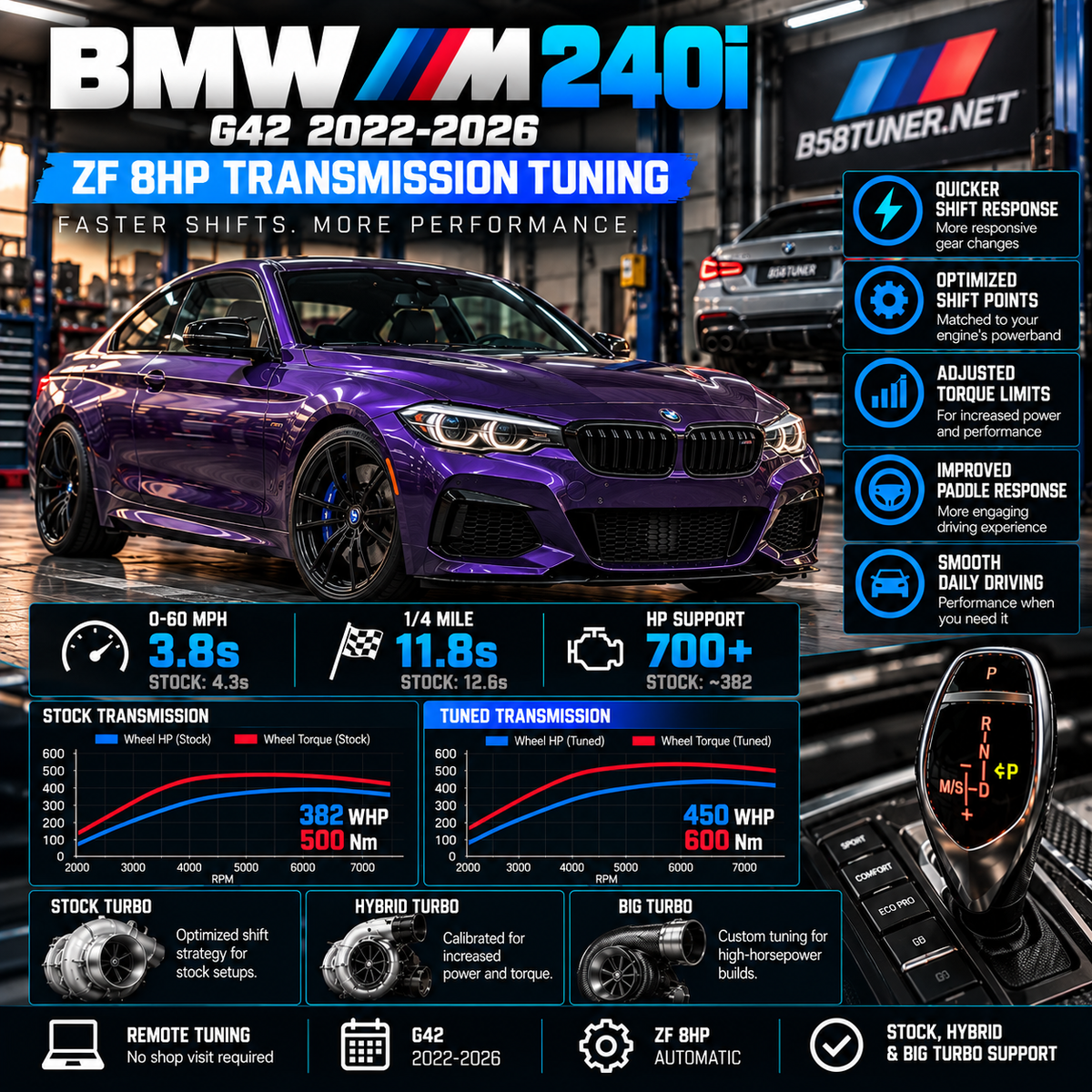 2022–2026 BMW M240i Transmission Tune