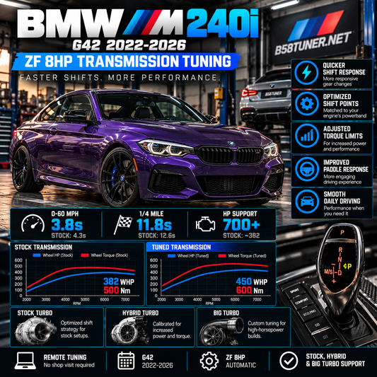 2022–2026 BMW M240i Transmission Tune